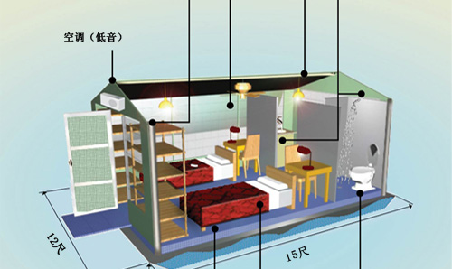 Peacock Bass Fishing - Floating Cabin draft